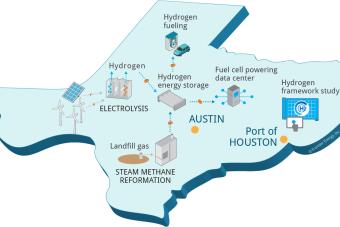 Hyrogen infrastructure in Texas