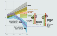 figure from Michael Legatt's talk at UT Energy Symposium