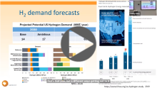 Storing Hydrogen in the Subsurface: Challenges and Opportunities for Low-carbon Energy