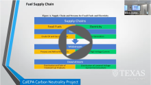 UT Energy Symposium: Job Creation Dynamics of Electric Vehicle Adoption